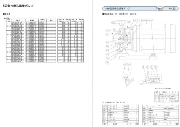 画像3: 40X32FSGD63.7E　エバラポンプ　FSD 片吸込渦巻ポンプ　三相200V　60Hz　　荏原製作所 (3)
