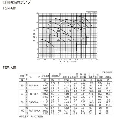 画像2: FSR-80A  ヒューガルポンプ　ベルト掛用自吸うず巻ポンプ【川本ポンプ】　　 (2)