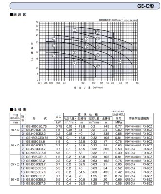 画像3: GEJ655CE3.7　川本製作所　GE-C　小型渦巻きポンプ　三相200V　50Hz (3)