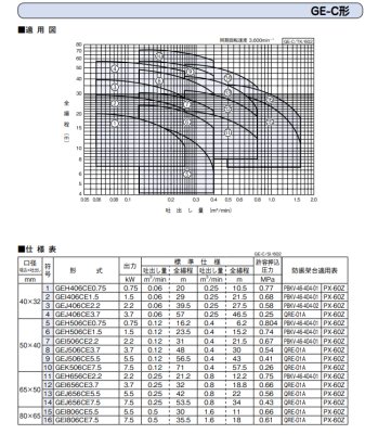 画像3: GEH506CE1.5　川本製作所　GE-C　小型渦巻きポンプ　三相200V　60Hz (3)