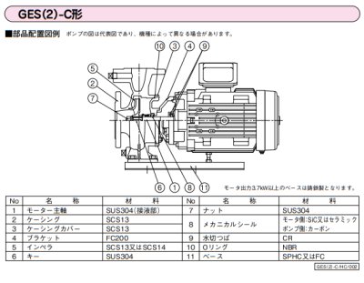 画像4: GES505CE3.7　川本製作所　GES-C　ステンレス小型渦巻きポンプ　三相200V　50Hz (4)