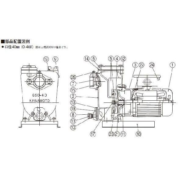 画像4: GSO3-406-C0.4S 川本ポンプ 鋳鉄製自吸式うず巻ポンプ 単相100V 40mm 0.4kW 60Hz用 (4)