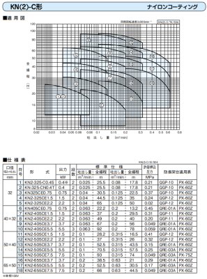 画像3: KN2-505CE2.2　川本製作所　KN(2)-C　ナイロンコーティング 多段タービンポンプ　三相200V　50Hz (3)