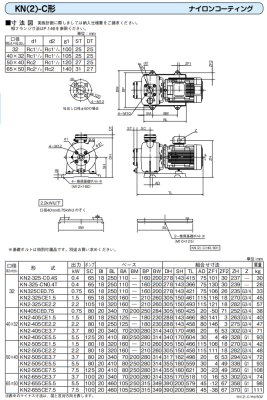 画像5: KN2-505CE2.2　川本製作所　KN(2)-C　ナイロンコーティング 多段タービンポンプ　三相200V　50Hz (5)