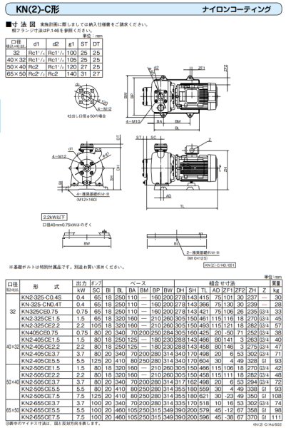 画像5: KN2-505CE1.5　川本製作所　KN(2)-C　ナイロンコーティング 多段タービンポンプ　三相200V　50Hz (5)