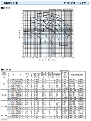 画像3: KN326CE0.75　川本製作所　KN(2)-C　ナイロンコーティング 多段タービンポンプ　三相200V　60Hz (3)