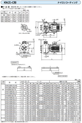 画像5: KN326CE0.75　川本製作所　KN(2)-C　ナイロンコーティング 多段タービンポンプ　三相200V　60Hz (5)