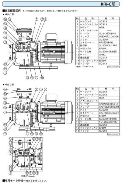 画像4: KR5-405CE3.7　川本製作所　KR4(5)-C　ステンレス 多段ポンプ　三相200V　50Hz (4)