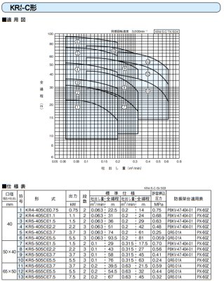 画像3: KR5-405CE5.5　川本製作所　KR4(5)-C　ステンレス 多段ポンプ　三相200V　50Hz (3)