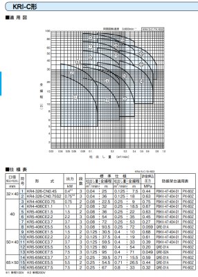 画像3: KR5-506CE3.7　川本製作所　KR4(5)-C　ステンレス 多段ポンプ　三相200V　60Hz (3)