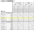 画像2: GTD24MZ2PDWA パナソニック ユニットバス用壁目地セット（ディープグレー＋ホワイト） (2)
