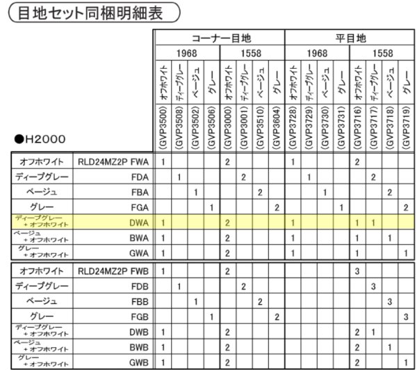 画像2: GTD24MZ2PDWA パナソニック ユニットバス用壁目地セット（ディープグレー＋ホワイト） (2)