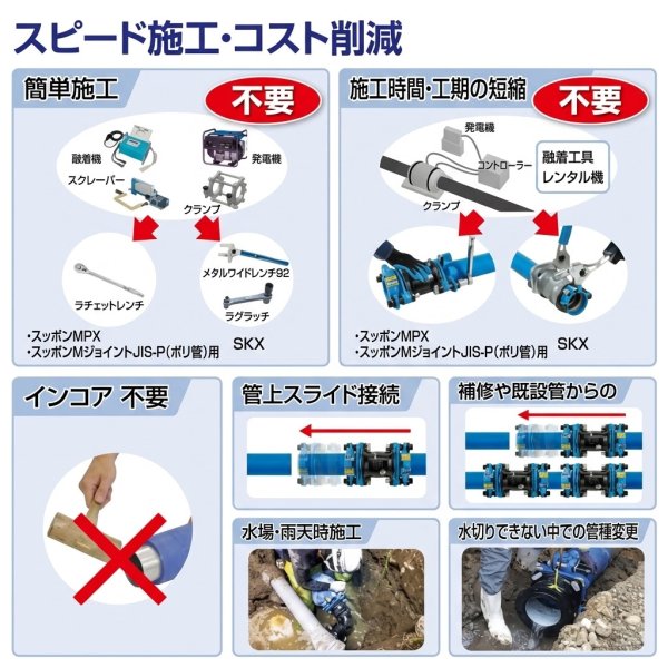 画像6: SKXソケット 異種管接続 (ポリエチレン管×塩ビ管) | 川西水道機器 (6)