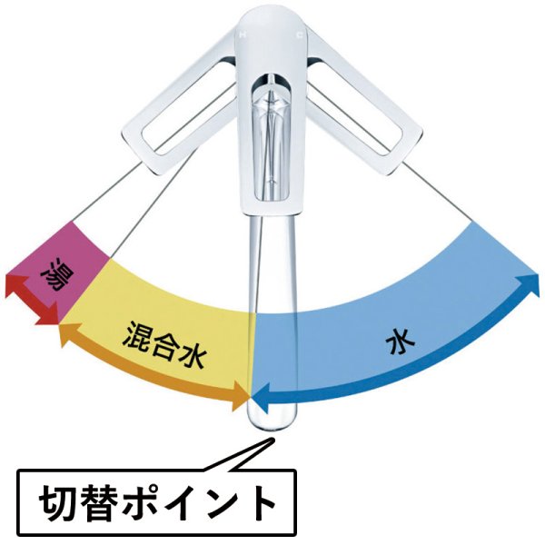 画像5: TJS-SP19E タカラスタンダード 浄水器内蔵ハンドシャワー水栓 スパウトイン (5)
