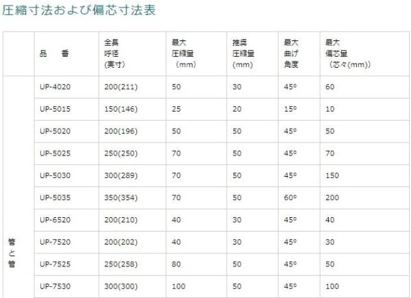 画像3: 【櫻護謨/サクラゴム】ウルトラエース UP-7530 パイプ接続用 伸縮可とう継手（継手ジョイント (3)