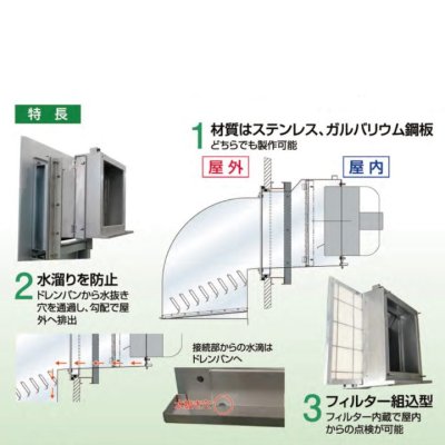 画像3: ホーコス 豪雨対策型ウェザーカバー SWI-350 防雨・水害対策 換気扇フード ステンレス製 (3)