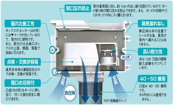 画像3: TKP1-4050　通気プロ【ONDA　オンダ製作所】（点検口付）　 (3)