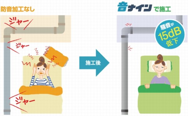 画像4: 【防音材一体型】音ナイン ソケット H-SX100-DS | 排水騒音15dBカット・特許取得の耐久性 (4)