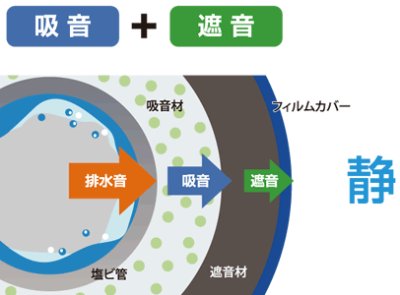 画像4: 【CCI】音ナイン　H-SX100-DT チーズ (4)