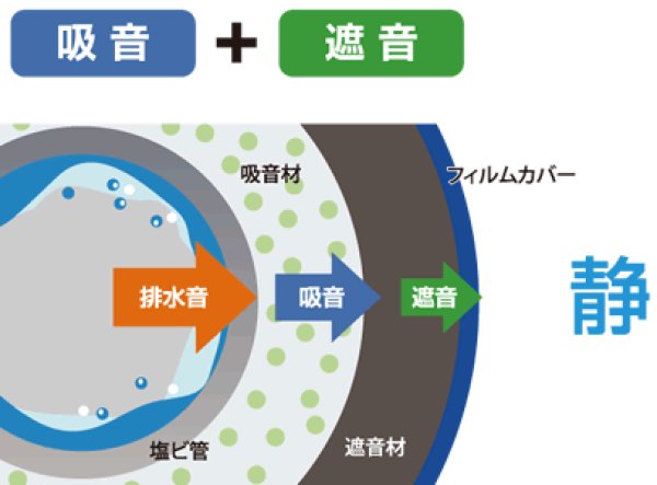 画像7: 【防音材一体型】音ナイン ソケット H-SX100-DS | 排水騒音15dBカット・特許取得の耐久性 (7)