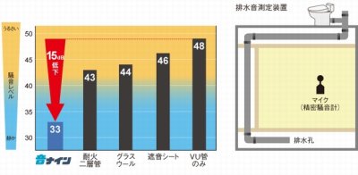 画像5: 【CCI】音ナイン　H-SX100-DT チーズ (5)