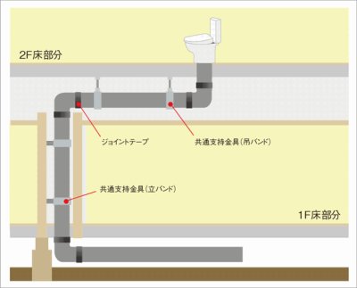 画像6: 【CCI】音ナイン　H-SX100-DT チーズ (6)