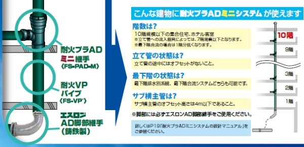 画像5: PDM107/PDM1106/PDM1105【エスロン】耐火プラADミニ継手　プラADミニ　100 （1方向）2個 (5)