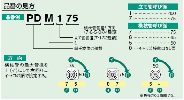 画像2: PDM107/PDM1106/PDM1105【エスロン】耐火プラADミニ継手　プラADミニ　100 （1方向）2個 (2)