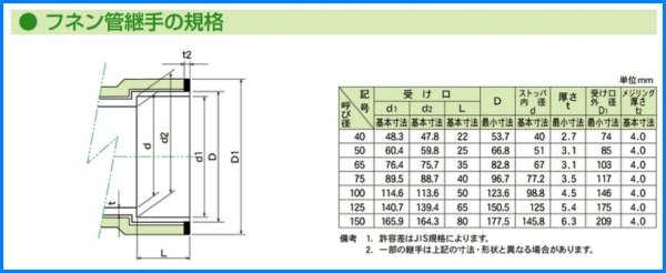 画像3: 【フネン】　メジフリー　耐火２層管　排水継手　22.5L (3)