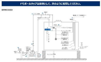 画像4: 【アイエス】FSV-80 F号ボールタップ フランジ式ストレート型(ポリ玉) (4)