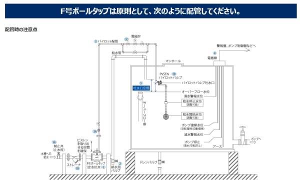 画像4: 【アイエス】FSV-65 　F号ボールタップ フランジ式【PVL13】ポリ浮玉 (4)