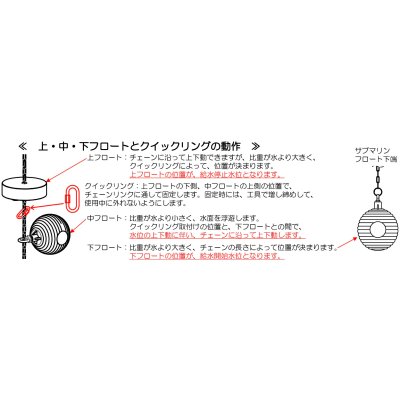 画像4: PVSFN13X 【アイエス工業】F号ボールタップ 定水位弁専用 サブマリンフロート　 (4)