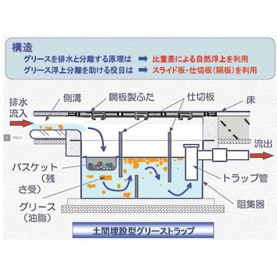 画像5: SK30SC-RZDLIII　【下田エコテック】FRP製浅型　グリーストラップ 鋼板製錆止め塗装蓋付 (5)