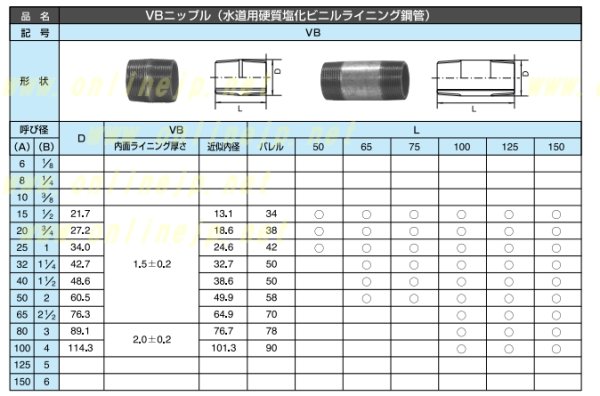 画像2: VBニップル　15A (2)