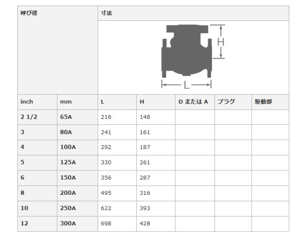 画像3: スイングチェッキ10K　ステンレス　フランジ式 S10COH-125 大和バルブ (3)