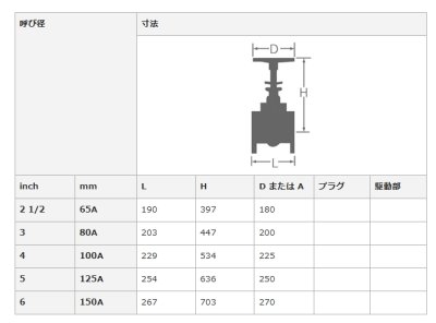 画像3: S10GA　大和バルブ　フランジ形外ねじゲートバルブ　ステンレス　外ねじ仕切弁 (3)