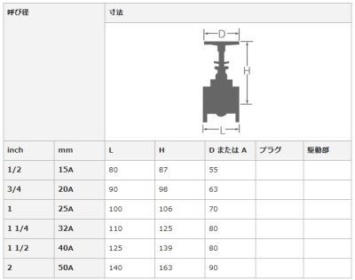 画像3: S10GB　大和バルブ　ゲートバルブ１０Ｋ　ステンレス　内ねじ仕切弁 (3)