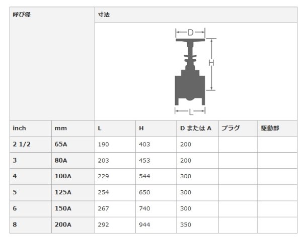 画像3: フランジ形外ねじゲートバルブ　ステンレス　外ねじ仕切弁 S10GOH-150 大和バルブ (3)