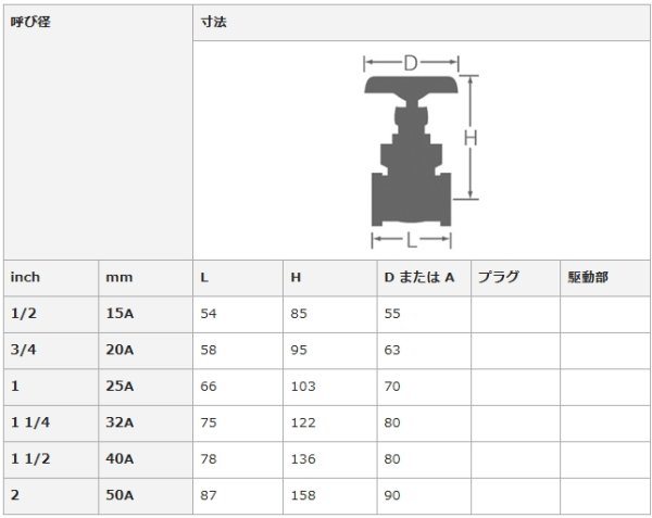 画像3: ゲートバルブ１０Ｋ　ステンレス　内ねじ仕切弁 S10SG -25 大和バルブ (3)