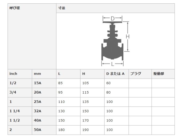 画像3: フランジ形内ねじストップバルブ　ステンレス　内ねじ玉形弁 S10SH-20 大和バルブ (3)