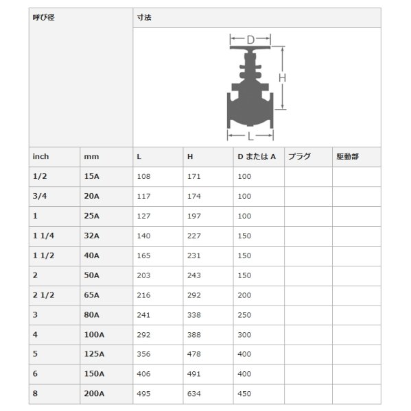 画像3: フランジ形内ねじストップバルブ　ステンレス　外ねじ玉形弁 S10SOH-200 大和バルブ (3)