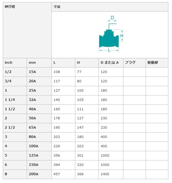 画像3: ボールバルブ10K　ステンレス　フルボア S10V-65 大和バルブ (3)
