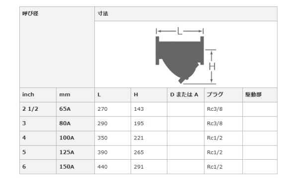 画像3: Y 形ストレーナ10K　ステンレス　フランジ式 S10YA-150 大和バルブ (3)