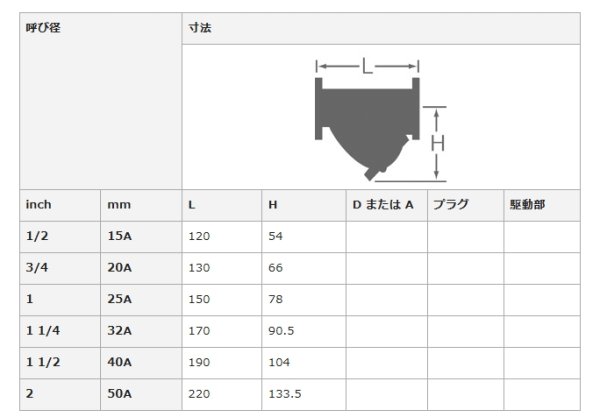 画像3: Y 形ストレーナ10K　ステンレス　フランジ式 S10YB-25 大和バルブ (3)