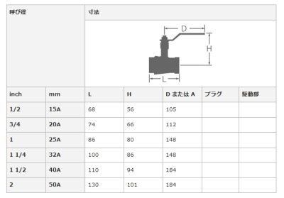 画像3: SVHB　大和バルブ　ボールバルブ10K　ステンレス　フルボア (3)