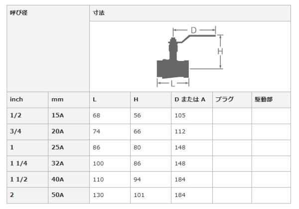 画像3: ボールバルブ10K　ステンレス　フルボア SVHB-25 大和バルブ (3)