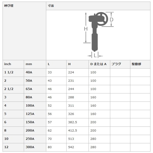 画像3: バタフライバルブギア式20K　ステンレス　ウェハー SYR-SP-150 大和バルブ (3)