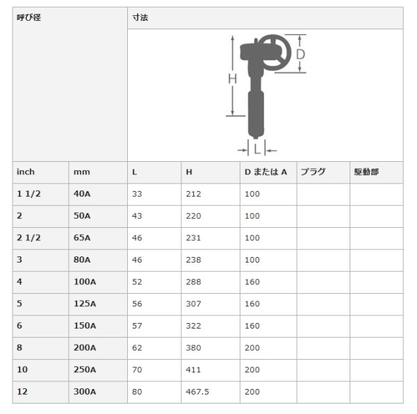 画像3: バタフライバルブギア式10K　ステンレス　ウェハー SYRA-SP-125 大和バルブ (3)
