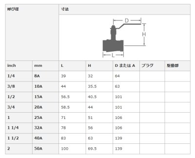 画像3: VU　大和バルブ　ボールバルブ600 型　ステンレス　レデュースボア (3)