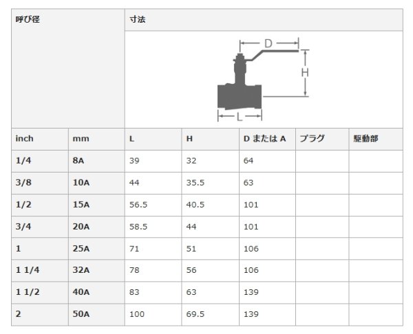 画像3: ボールバルブ600 型　ステンレス　レデュースボア VU-32 大和バルブ (3)